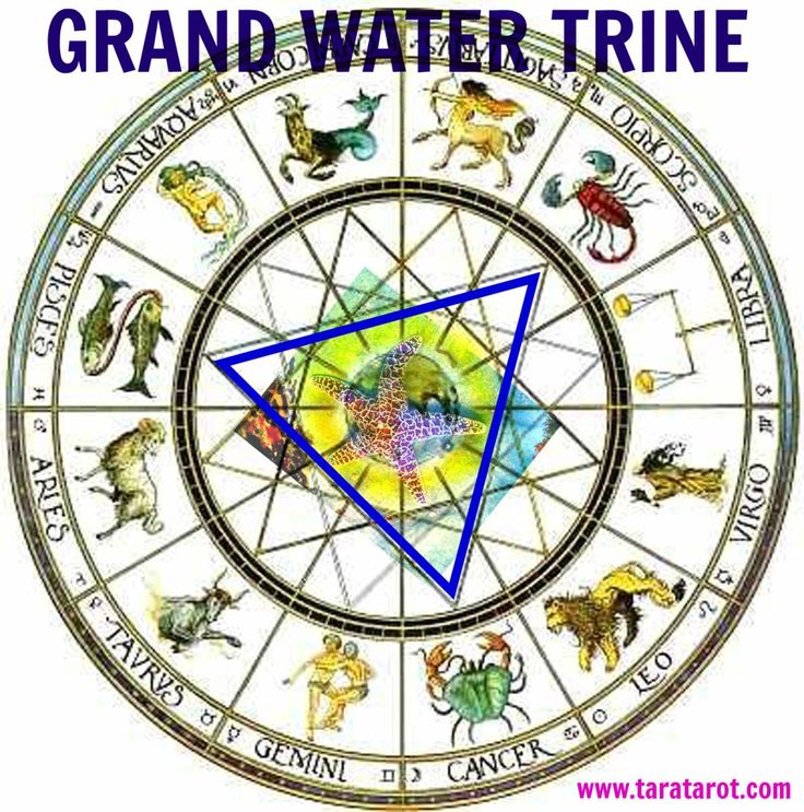 Grand Trine in Water — “Love That Remembers”(Afterlove Voice reflection, 26 October&nbsp;2025)