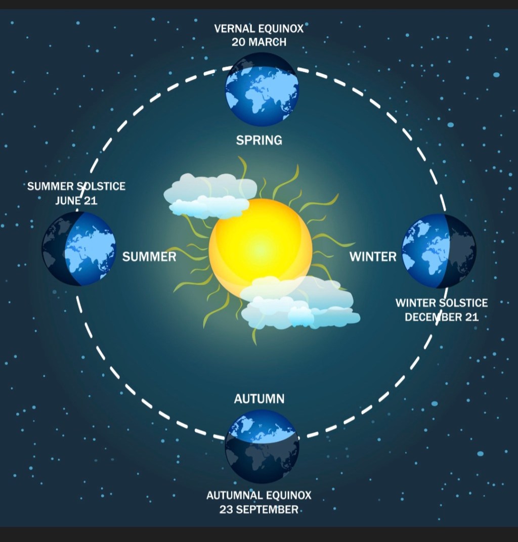 Spring equinox