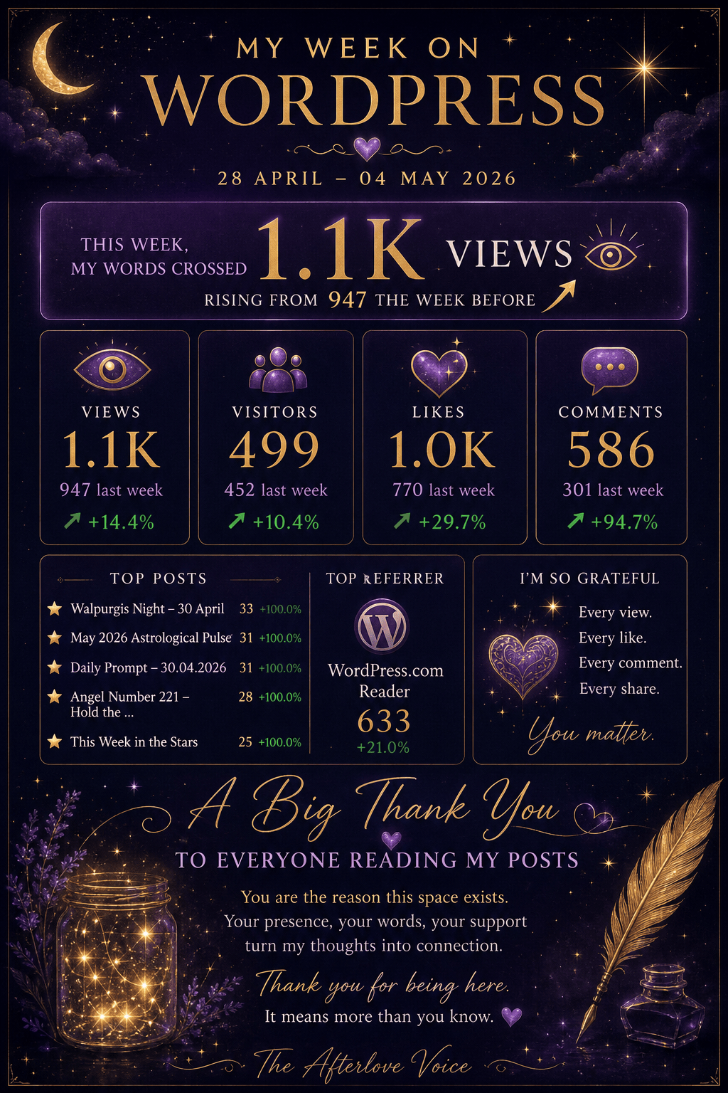 My Week on WordPress — 28 April to 04 May&nbsp;2026